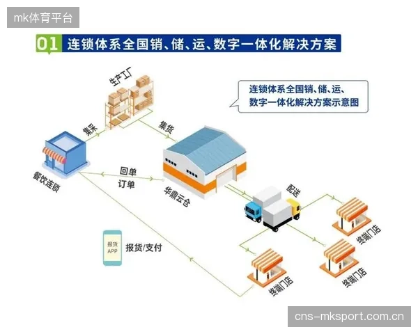 数字化升级期，产业链协同方打通内容与教育联动链路